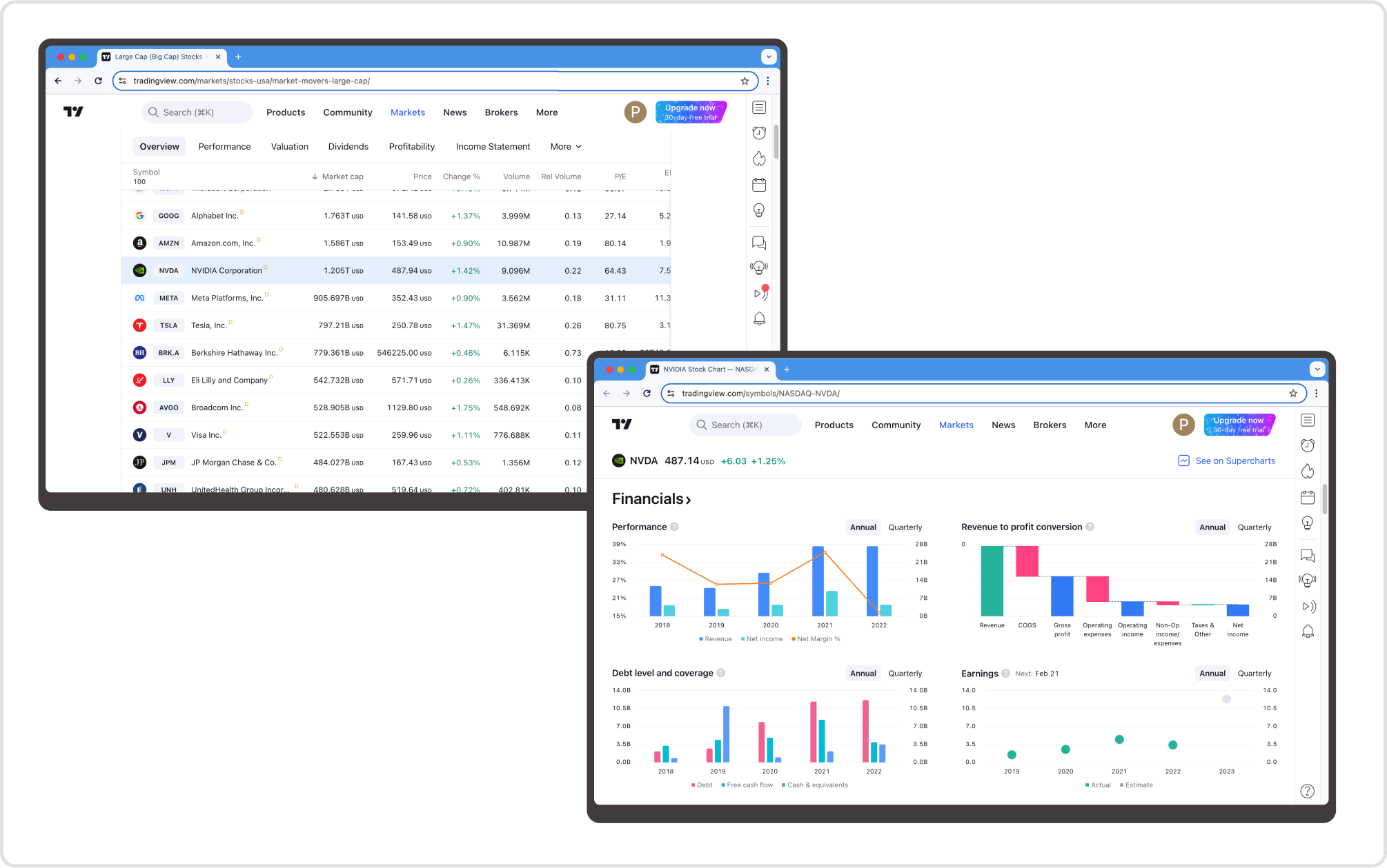 Stock Market Dashboard